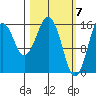 Halibut Cove tide chart for Thursday, March 7, 2024