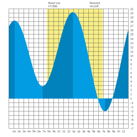 Halibut Cove tide chart for Friday, March 8, 2024