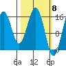 Halibut Cove tide chart for Friday, March 8, 2024