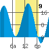 Halibut Cove tide chart for Saturday, March 9, 2024