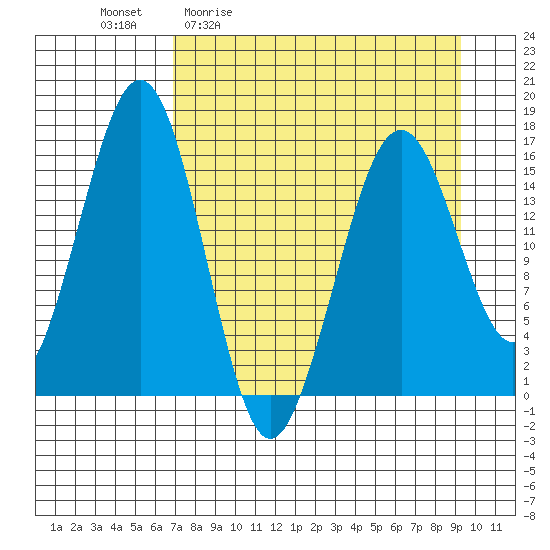 Halibut Cove tide chart for Friday, April 12, 2024