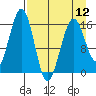 Halibut Cove tide chart for Friday, April 12, 2024