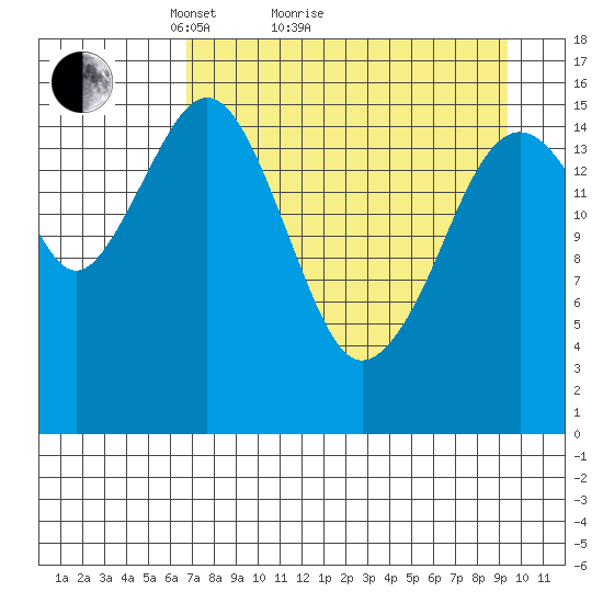 Halibut Cove tide chart for Monday, April 15, 2024