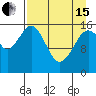 Halibut Cove tide chart for Monday, April 15, 2024
