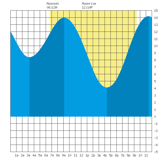 Halibut Cove tide chart for Tuesday, April 16, 2024