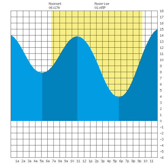 Halibut Cove tide chart for Wednesday, April 17, 2024