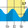 Halibut Cove tide chart for Wednesday, April 17, 2024