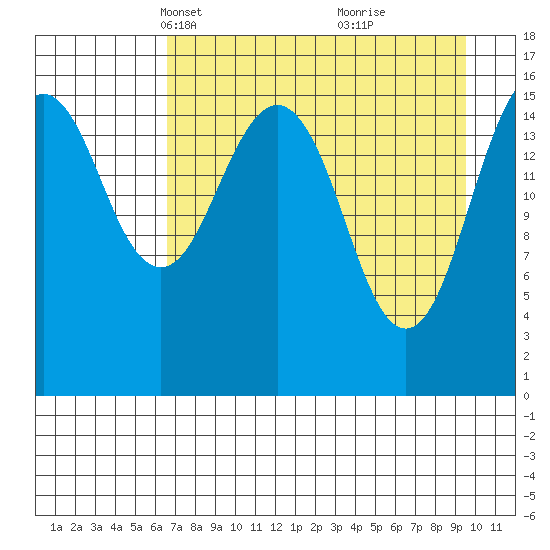 Halibut Cove tide chart for Thursday, April 18, 2024