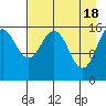 Halibut Cove tide chart for Thursday, April 18, 2024
