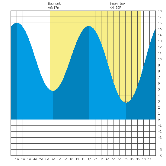 Halibut Cove tide chart for Friday, April 19, 2024