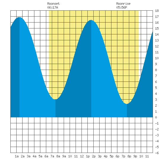 Halibut Cove tide chart for Saturday, April 20, 2024