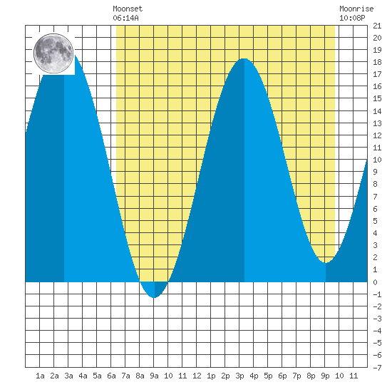 Halibut Cove tide chart for Tuesday, April 23, 2024