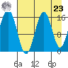 Halibut Cove tide chart for Tuesday, April 23, 2024