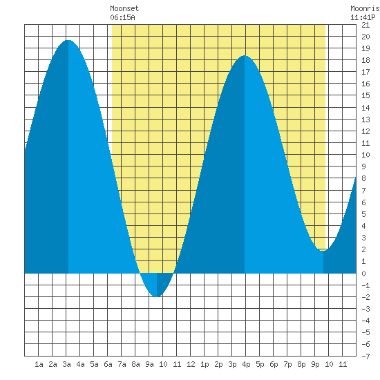 Halibut Cove tide chart for Wednesday, April 24, 2024