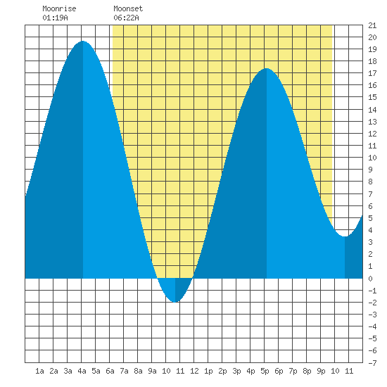 Halibut Cove tide chart for Friday, April 26, 2024