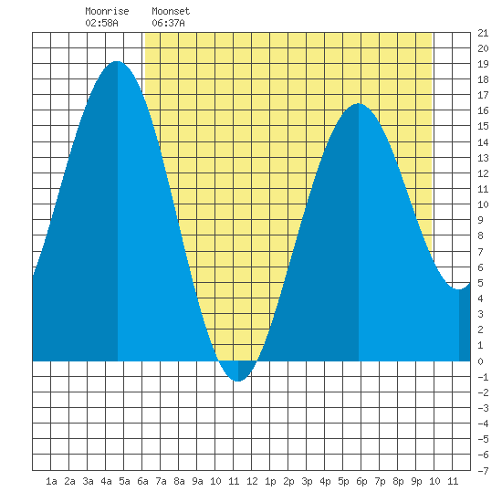Halibut Cove tide chart for Saturday, April 27, 2024