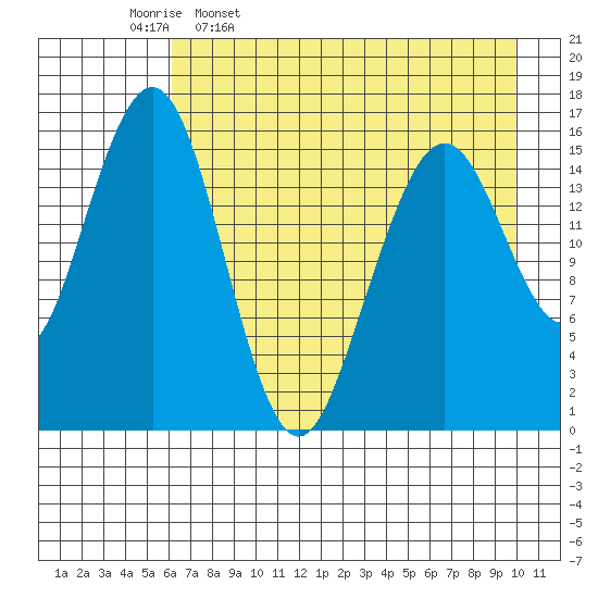 Halibut Cove tide chart for Sunday, April 28, 2024