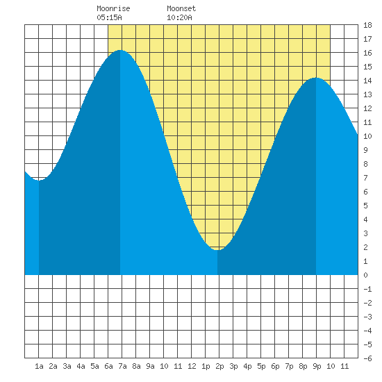Halibut Cove tide chart for Tuesday, April 30, 2024