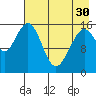 Halibut Cove tide chart for Tuesday, April 30, 2024