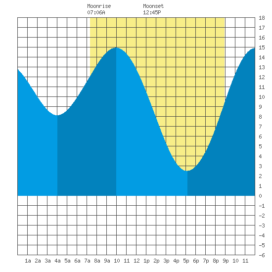 Halibut Cove tide chart for Wednesday, April 3, 2024