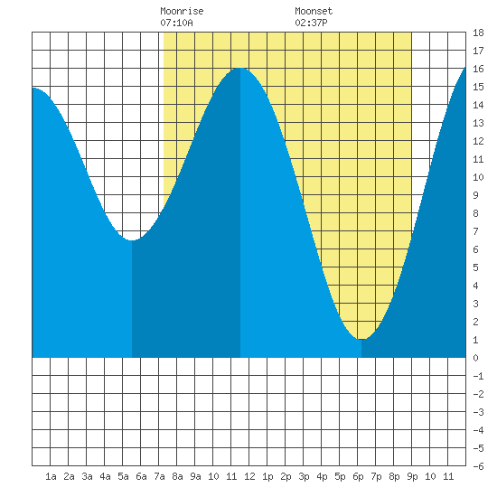 Halibut Cove tide chart for Thursday, April 4, 2024
