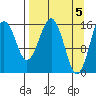 Halibut Cove tide chart for Friday, April 5, 2024
