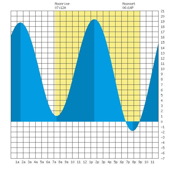 Halibut Cove tide chart for Saturday, April 6, 2024