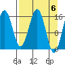 Halibut Cove tide chart for Saturday, April 6, 2024