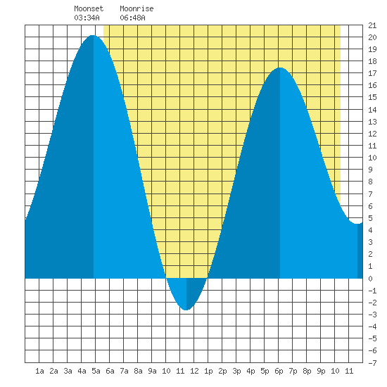 Halibut Cove tide chart for Saturday, May 11, 2024