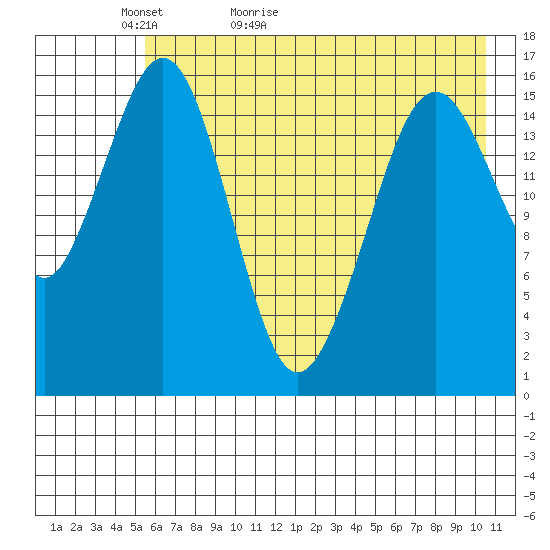 Halibut Cove tide chart for Monday, May 13, 2024