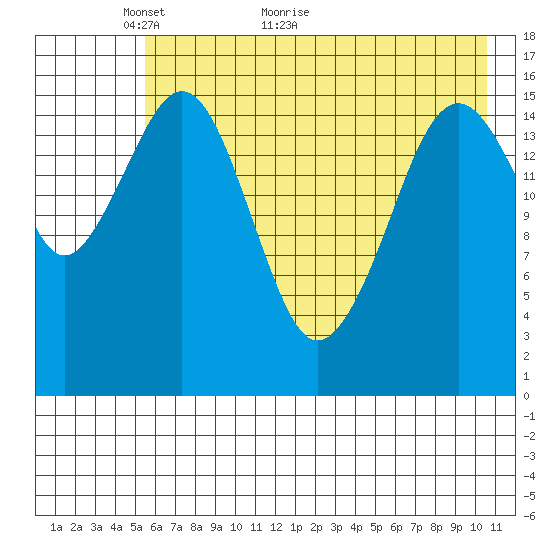 Halibut Cove tide chart for Tuesday, May 14, 2024