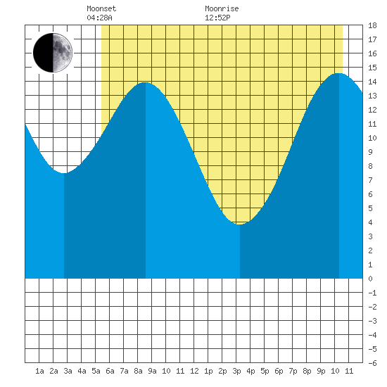 Halibut Cove tide chart for Wednesday, May 15, 2024
