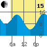 Halibut Cove tide chart for Wednesday, May 15, 2024