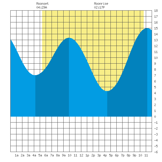 Halibut Cove tide chart for Thursday, May 16, 2024