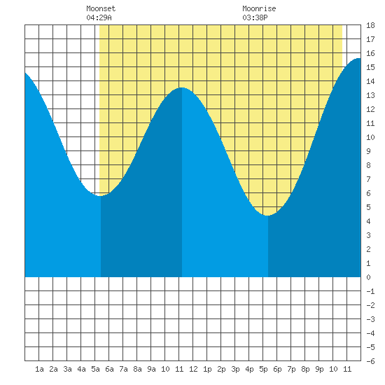 Halibut Cove tide chart for Friday, May 17, 2024