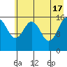Halibut Cove tide chart for Friday, May 17, 2024