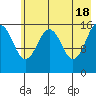 Halibut Cove tide chart for Saturday, May 18, 2024