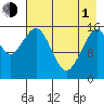 Halibut Cove tide chart for Wednesday, May 1, 2024