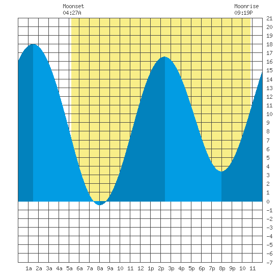 Halibut Cove tide chart for Tuesday, May 21, 2024