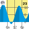 Halibut Cove tide chart for Thursday, May 23, 2024