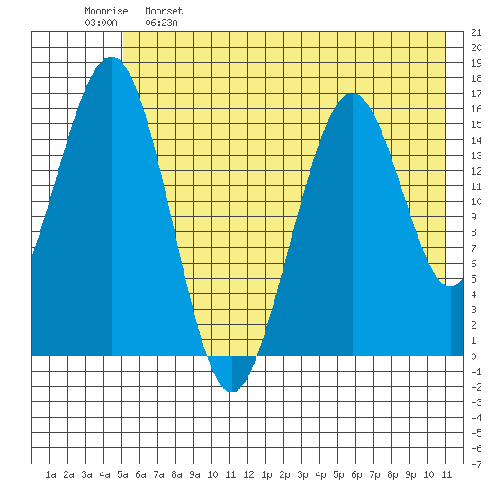 Halibut Cove tide chart for Sunday, May 26, 2024
