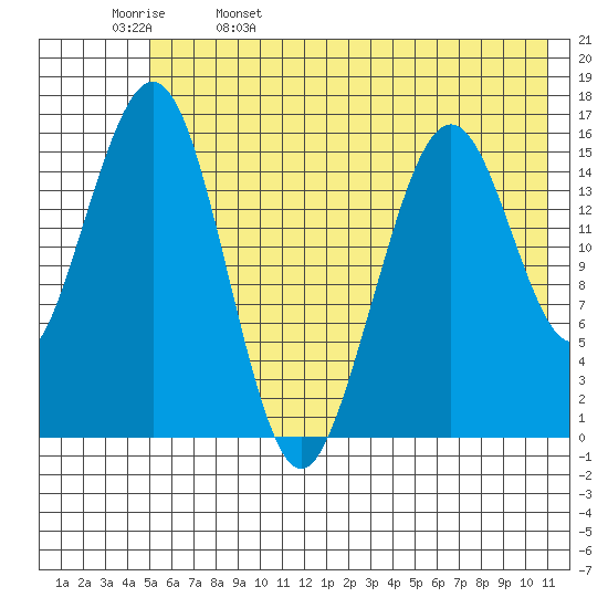 Halibut Cove tide chart for Monday, May 27, 2024