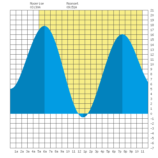 Halibut Cove tide chart for Tuesday, May 28, 2024