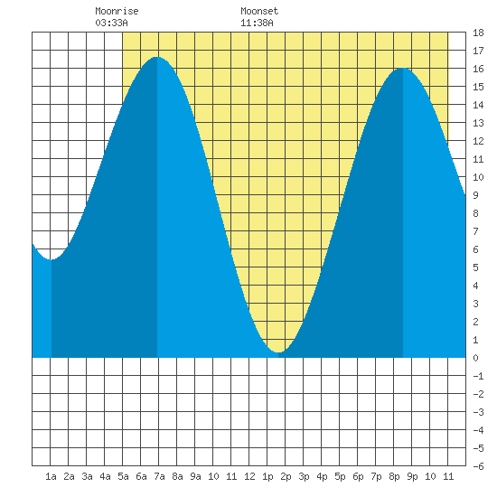 Halibut Cove tide chart for Wednesday, May 29, 2024