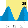 Halibut Cove tide chart for Wednesday, May 29, 2024