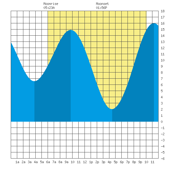 Halibut Cove tide chart for Thursday, May 2, 2024