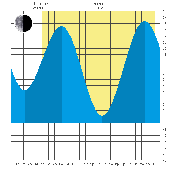 Halibut Cove tide chart for Thursday, May 30, 2024