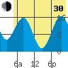 Halibut Cove tide chart for Thursday, May 30, 2024