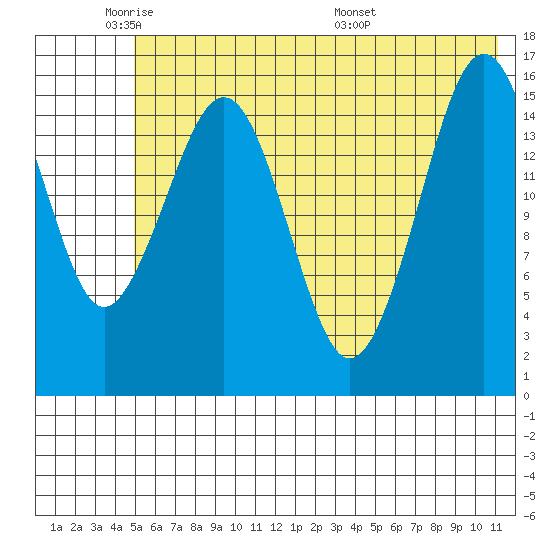 Halibut Cove tide chart for Friday, May 31, 2024