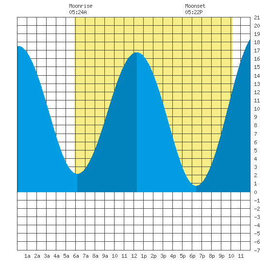 Halibut Cove tide chart for Saturday, May 4, 2024